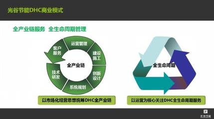 光谷節能 DHC系統實現經濟、環境、審美效益的統一