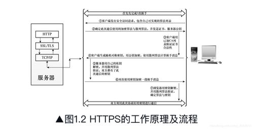 Web服務器機制剖析 通信協議、圖片處理與節能管理服務