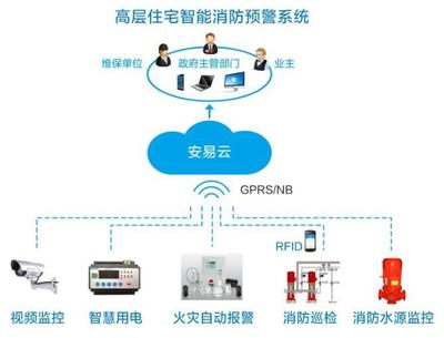重慶消防物聯網智慧用電安全管理系統 構筑安全防線，引領節能新未來