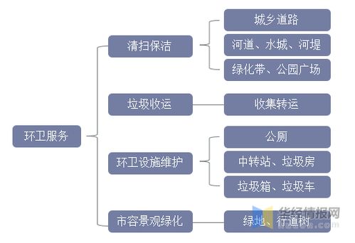 2021年中國環衛服務行業發展趨勢 機械化率提升勢在必行，新興能源技術研發注入新動力
