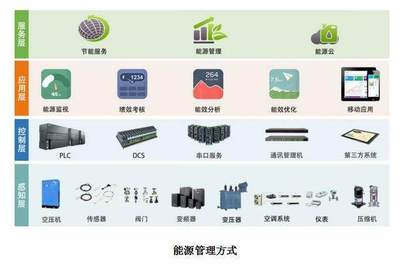 智慧節能，高效運營 朗坤智慧能源管理系統EMS引領能源管理新篇章